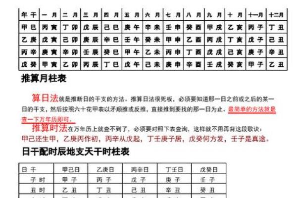 时辰算八字
