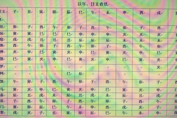 四柱八字排盘红鸾天喜用法解析