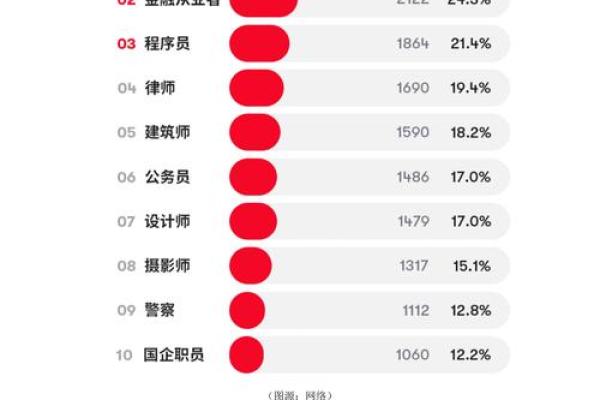 生辰八字看对象职业好不好