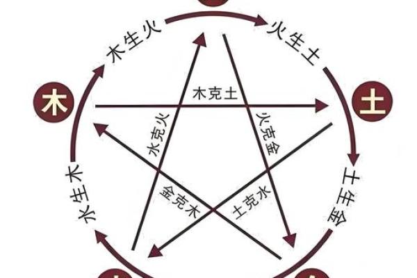 风水文化：传统五术到底是什么