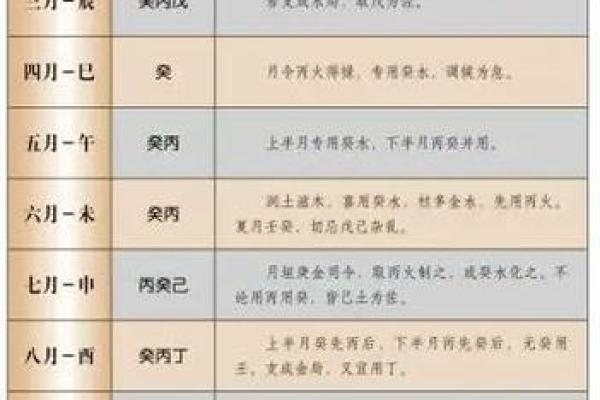 八字喜用神查询表,命理喜用神查询