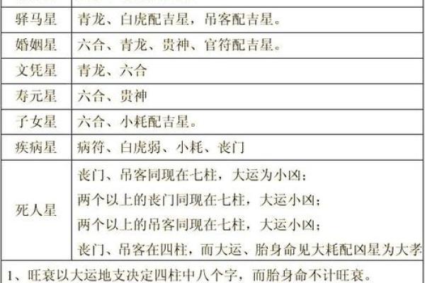八字会成为瘦人的八字命格