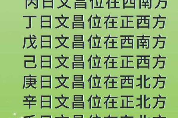风水：查看12生肖文昌位在哪里