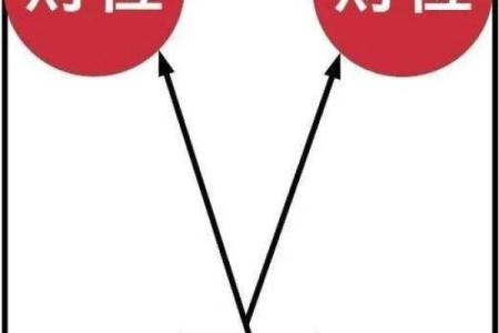 风水聚财术，学会了财运不用愁