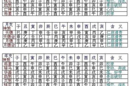 八字天干地支怎么看