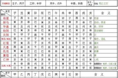 如何化解八字中的凶神灾煞