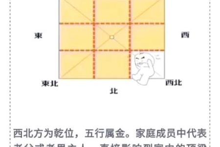 厨房方位以及布局风水有何要求