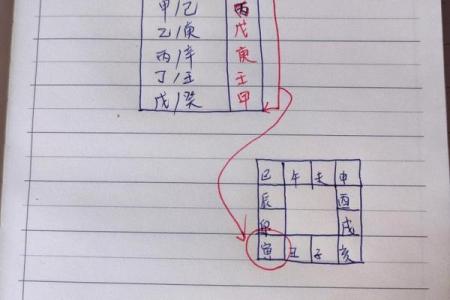紫薇斗数的命宫是怎么坐的
