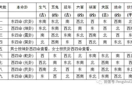 职场要注意，附基本的风水常识