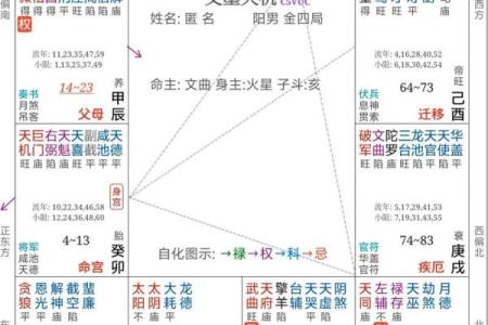 唐艺尹老师分析紫微斗数子女宫看法