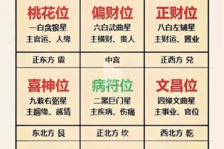 风水如何改健康，有什么说法