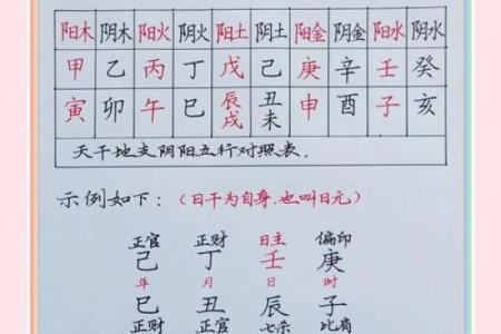 五行八字测名
