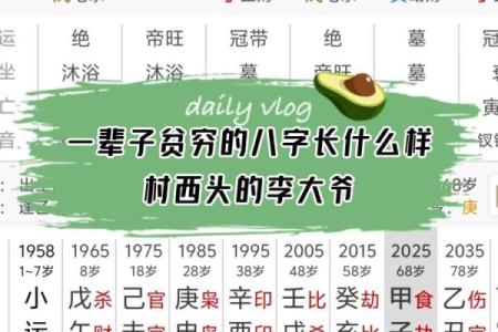 从八字论贫贱富贵，看你的八字到底怎么样？