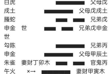 八字看妻财,妻财临朱雀