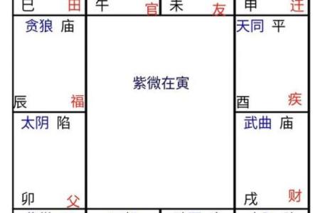 紫微斗数之兄弟宫与诸星,廉贞星在兄弟宫是什么意思？