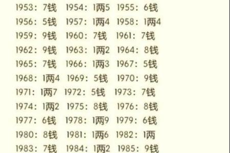 称骨算命生辰八字
