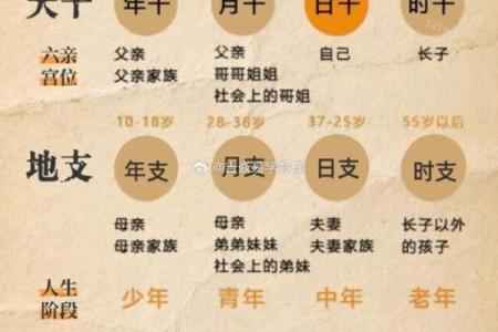 金匮在日柱什么意思 八字金匮详解