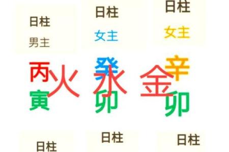 怎样看自己的八字格局