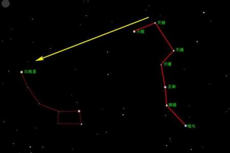 北斗星和紫薇星的区别是什么意思啊