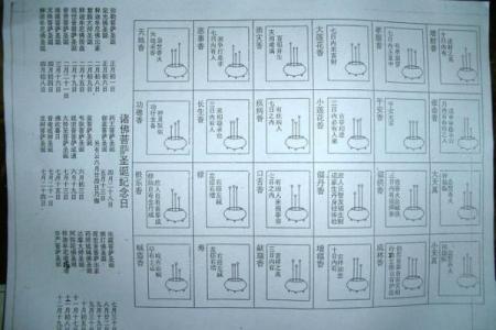 观音菩萨七十二香谱