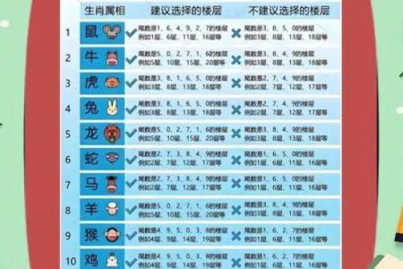 楼层风水与属相五行
