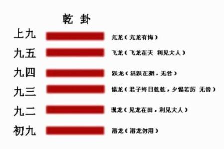 观音一日签周易 周易六爻每日一占