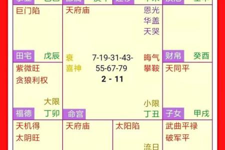 紫薇斗数看事业调动