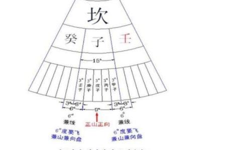 龙离房子远的风水怎样