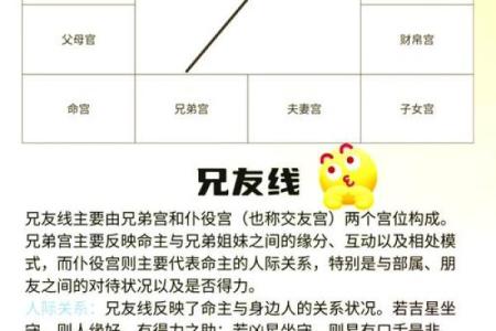 紫薇星号码测吉凶