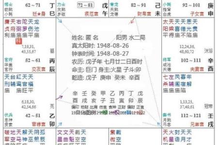 紫薇斗数星身宫