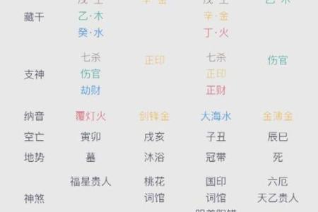 八字比劫的特性 八字比劫命格的特点