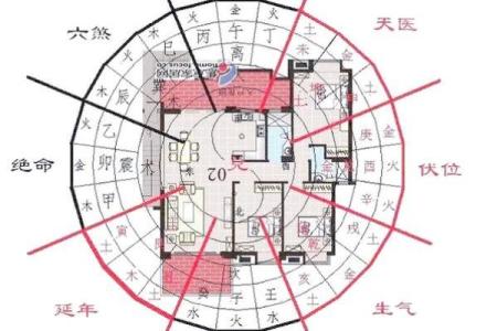 房子有好的风水越住越旺