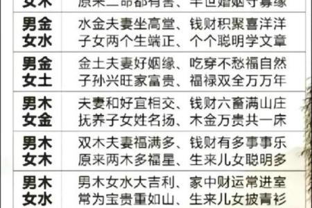 算命免费四柱生辰八字