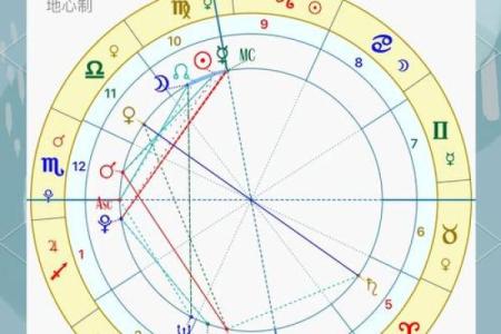 怎么知道自己的星盘 如何查询自己的星盘