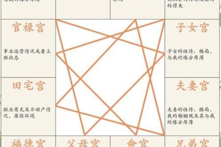 面相算命图解十二宫之：兄弟宫