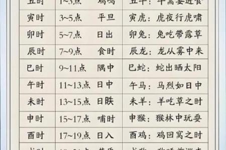 时辰算八字