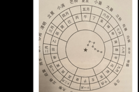 紫微斗数之二十四节气