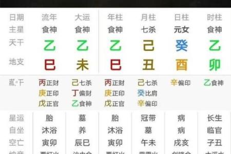 双食神八字查法详解：掌握五行属性，洞彻运势走向