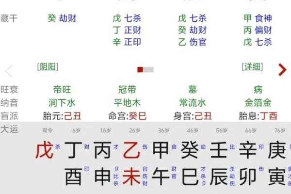 称骨算命解析：命重五两二钱，解锁你的事业、财运与婚姻！