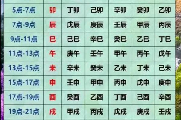 算命对照表
