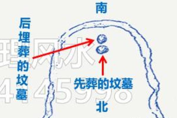 平原墓地风水怎么看
