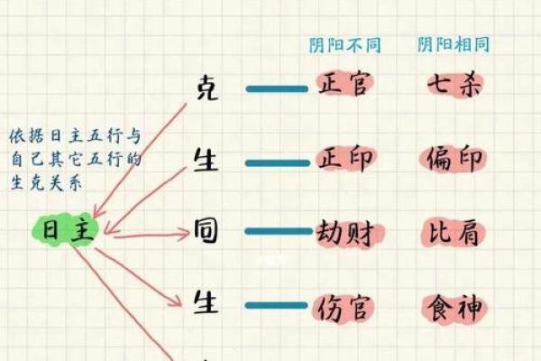 八字显示后天有姻缘怎么办