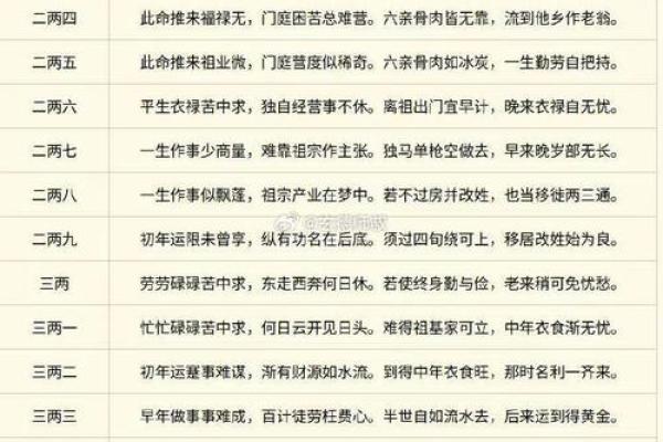 骨命算命表,骨相算命表龙骨