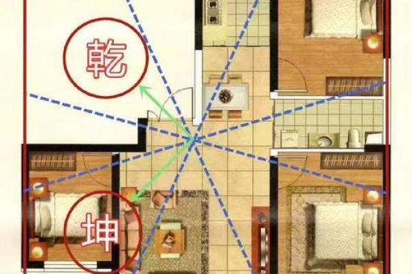 房子风水最旺的方向是哪里
