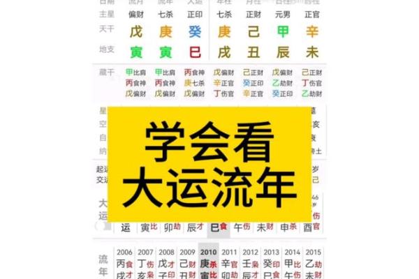 免费八字详批流年大运 想免费获取八字详批与流年大运预测