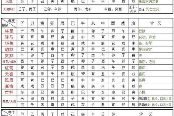 查自己的八字