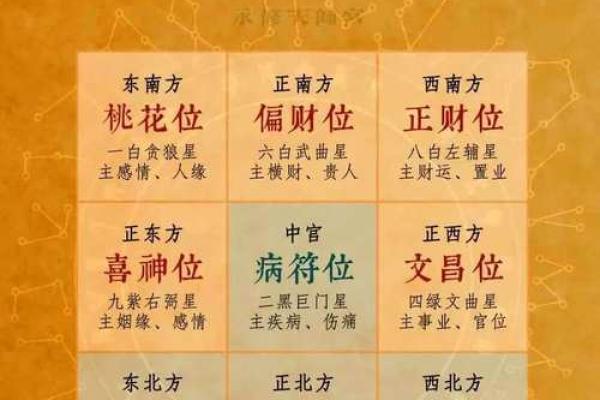【八字文昌位详解】-如何根据八字文昌位来分析学业、考试？