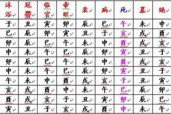 【八字文昌位详解】-如何根据八字文昌位来分析学业、考试？