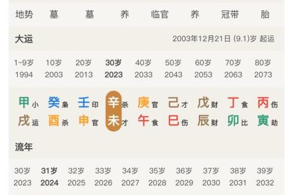 八字看一生财富数额 如何用八字看你的财富