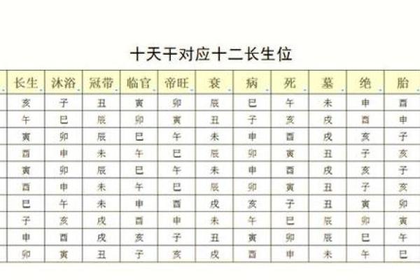 最准八字排盘详解